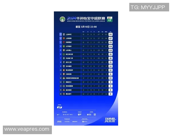 中超足球联赛最新排名榜揭晓球队表现与争冠形势分析